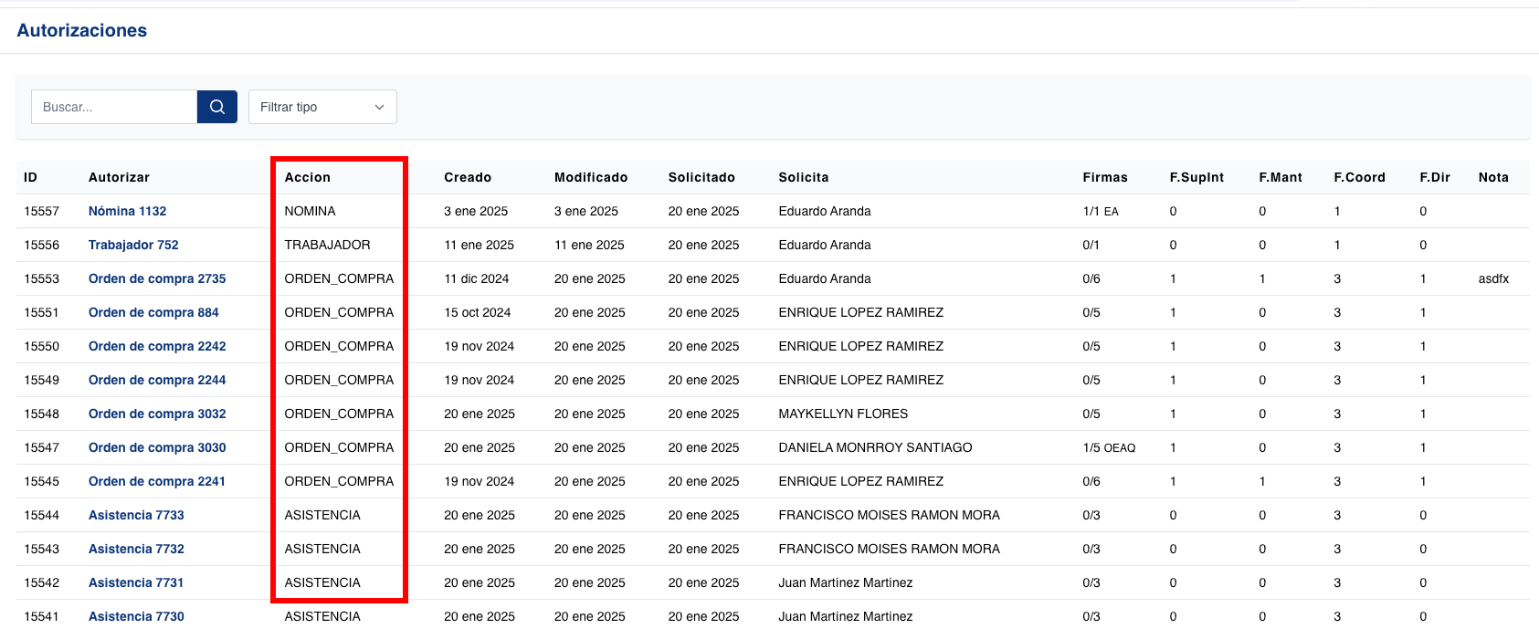 Agregué la columna "Acción" a las autorizaciones