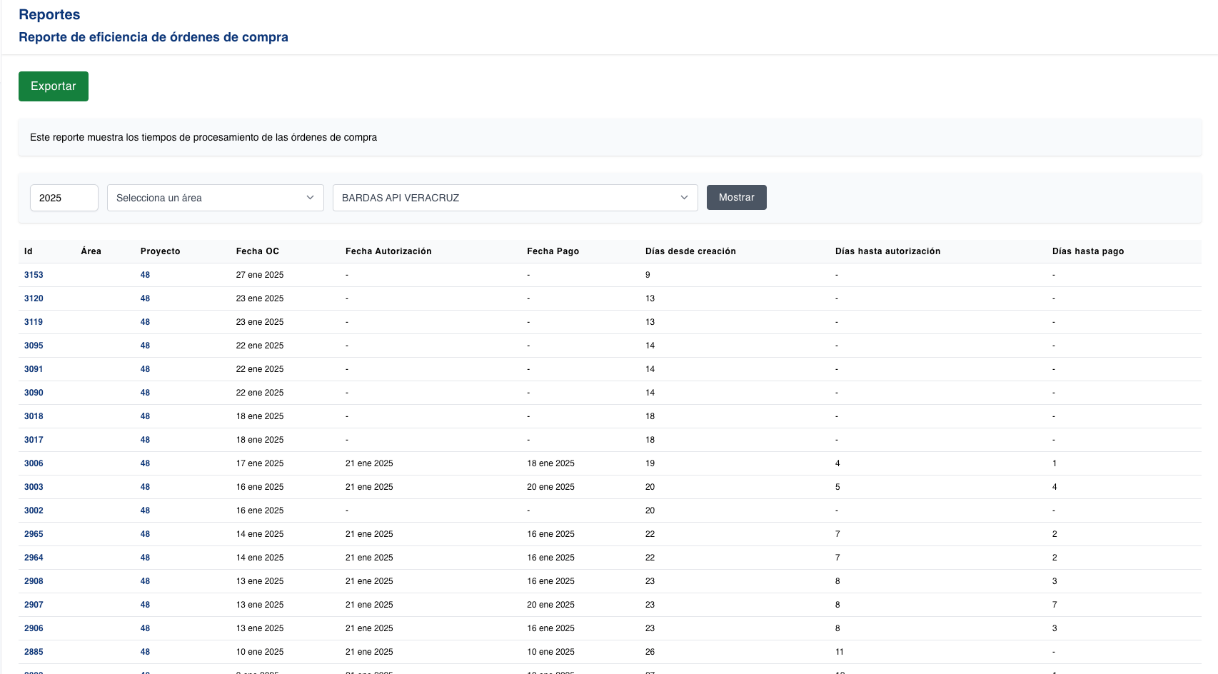 Reporte de eficiencia de orden de compra