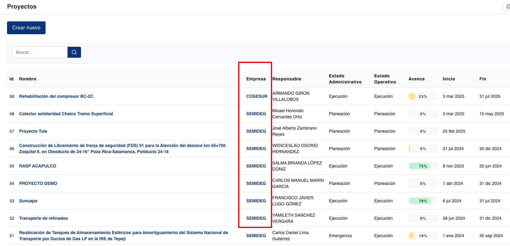 columna “empresa” a proyectos y áreas