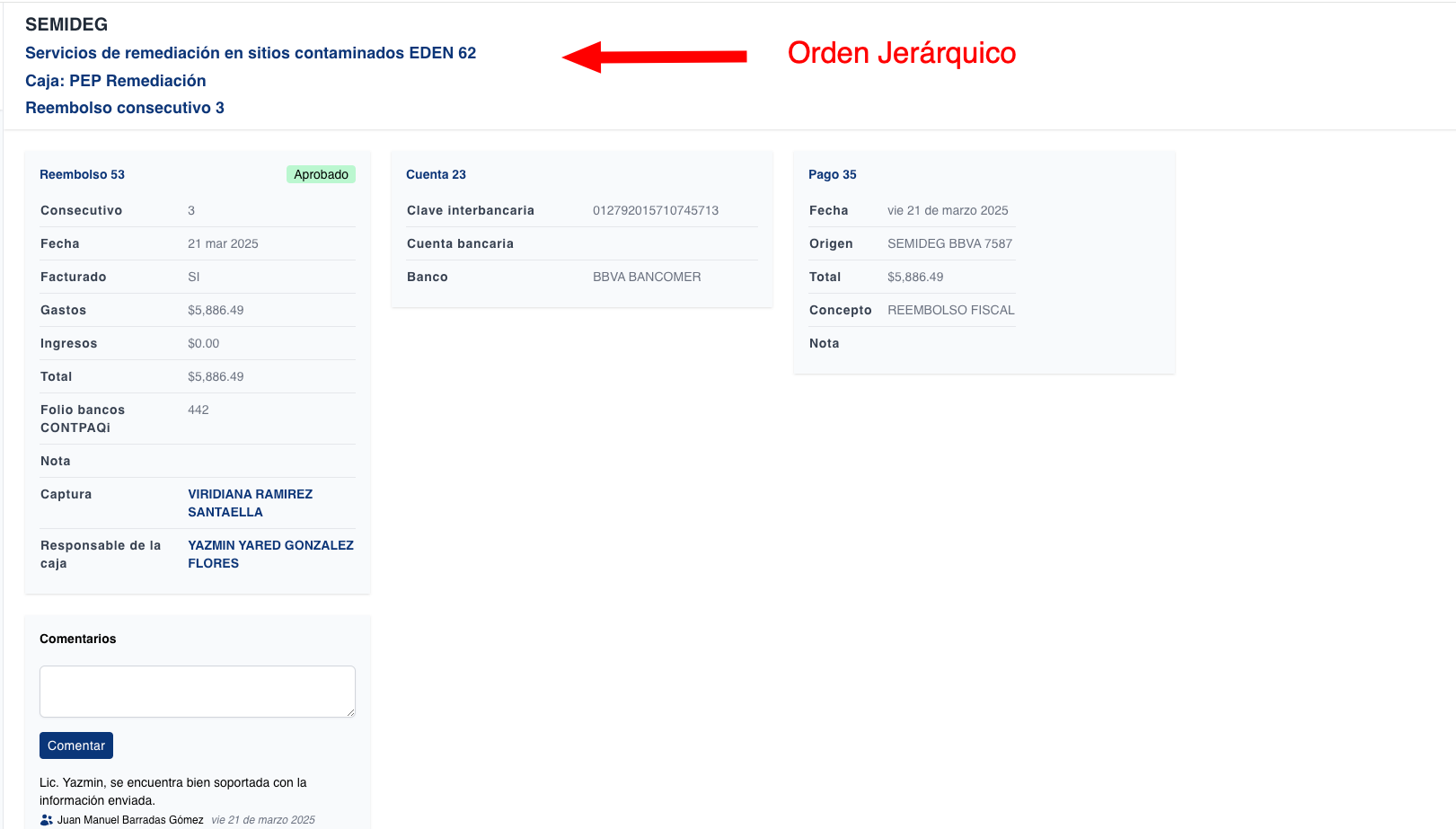 Reordenar los títulos jerárquicamente